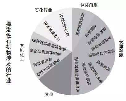 溪云環(huán)保：活性炭吸附法（廢氣預處理、工藝流程、處理要求及成本分析）