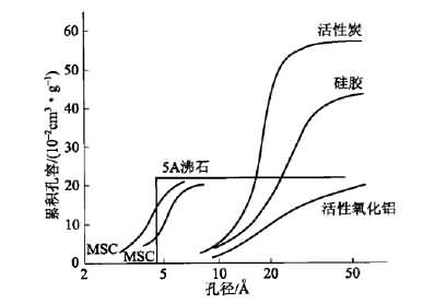 溪云環(huán)保：活性炭吸附法（廢氣預處理、工藝流程、處理要求及成本分析）