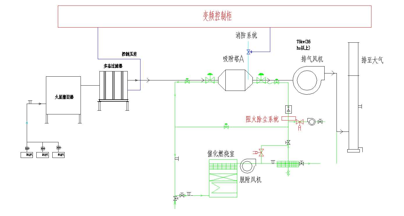 解決鑄造行業(yè)含油廢氣治理問(wèn)題，溪云環(huán)保有絕招！不信請(qǐng)往下