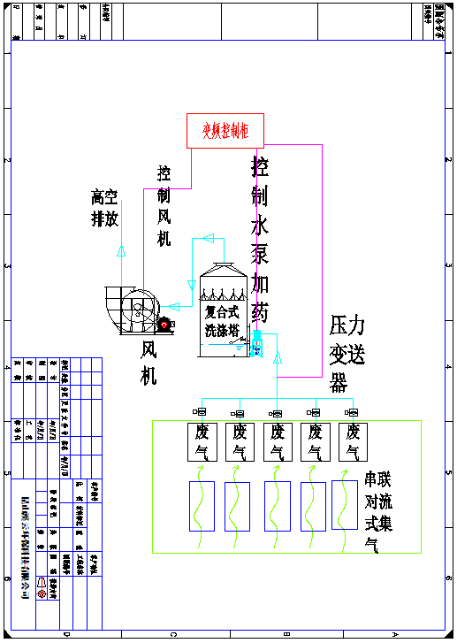 解決氨氣惡臭治理問題，真實(shí)案例分析！
